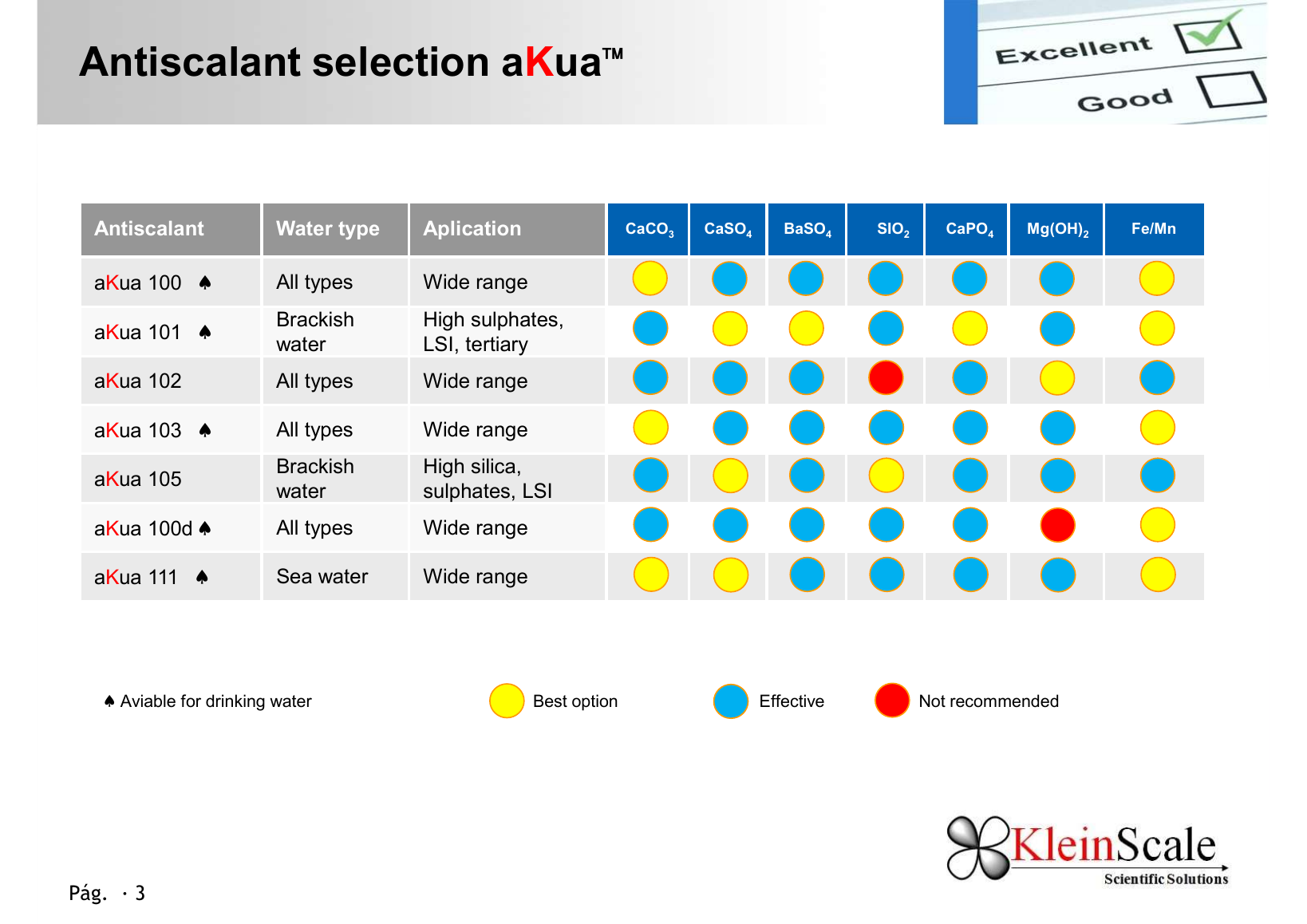 Ficha de selección de antiincrustantes aKua