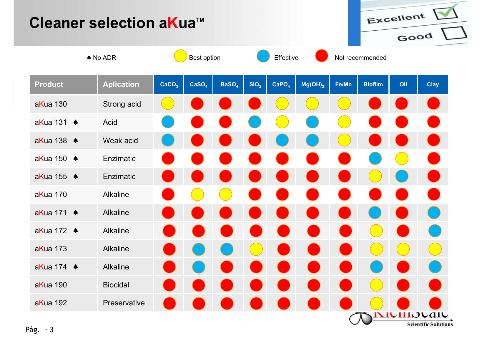 Ficha de selección donde figuran aKua 190 y aKua 192